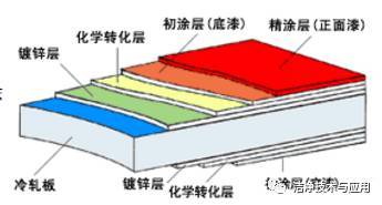 彩钢板知识详解（建议收藏）_4