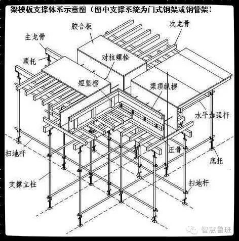 建筑木工算模板资料下载-老外支模板太简单，我们的木工才真正靠技术
