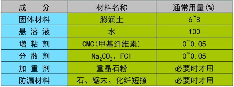 [图文]史上最详细的地下连续墙施工图文讲解_32