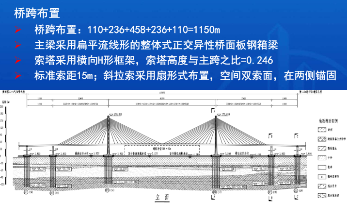 港珠澳大桥主体工程桥梁设计方案及创新（PDF，124页）_2