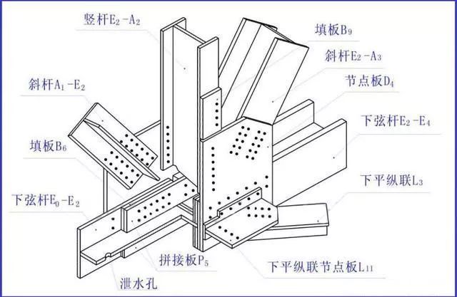 3分钟看懂钢结构图-13.jpg