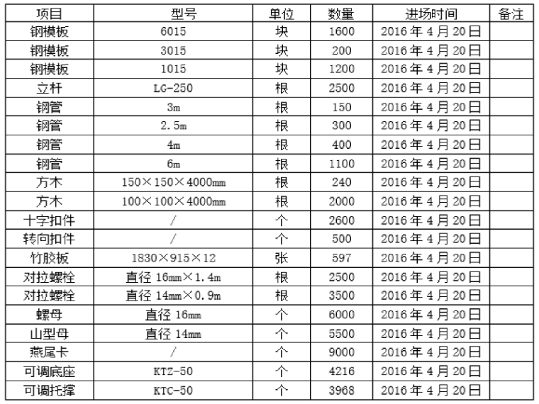 模板支撑专项施工资料下载-[石家庄]地下通道模板支撑安全专项施工方案