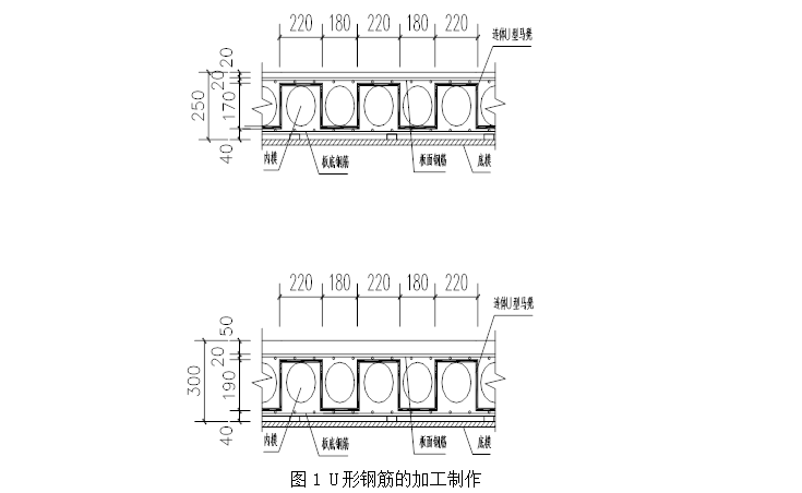 现浇无梁空心楼板清水天棚施工工法_2