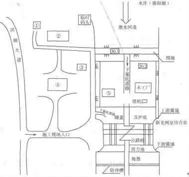 围堰加固与防水资料下载-全段围堰法每日考点