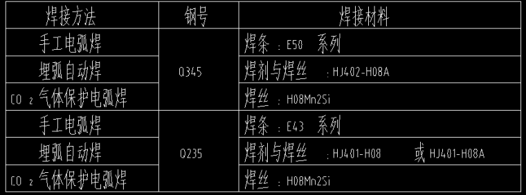 钢结构厂房资料下载-钢结构厂房结构施工图