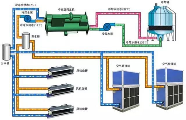 通风与空调工程施工工艺的实例_24