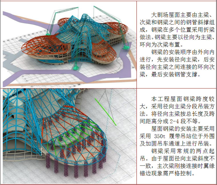 [湖南]地标性国际文化艺术中心钢结构施工方案（215页，大量三维图）-大剧场屋面结构