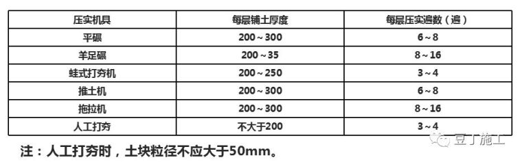 回填土施工其实并不难，有多少人按规范做了~_8