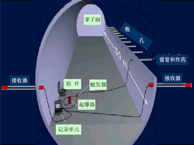 大截面隧道资料下载-富水千枚岩大断面公路隧道快速施工工法