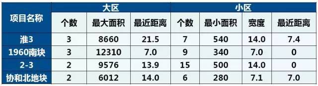 软土地区大型深基坑工程变形控制措施，值得学习！_1