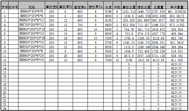 广州省建筑工地统计表资料下载-构件重量统计表