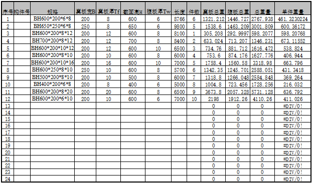 1200h型钢理论重量资料下载-构件重量统计表