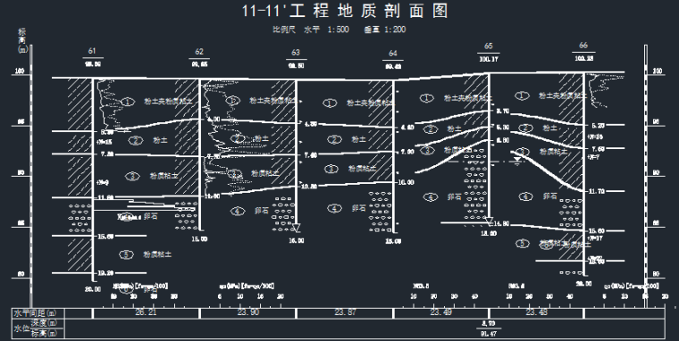 住宅楼竣工报告资料下载-[汝州]多栋住宅楼项目岩土工程勘察报告