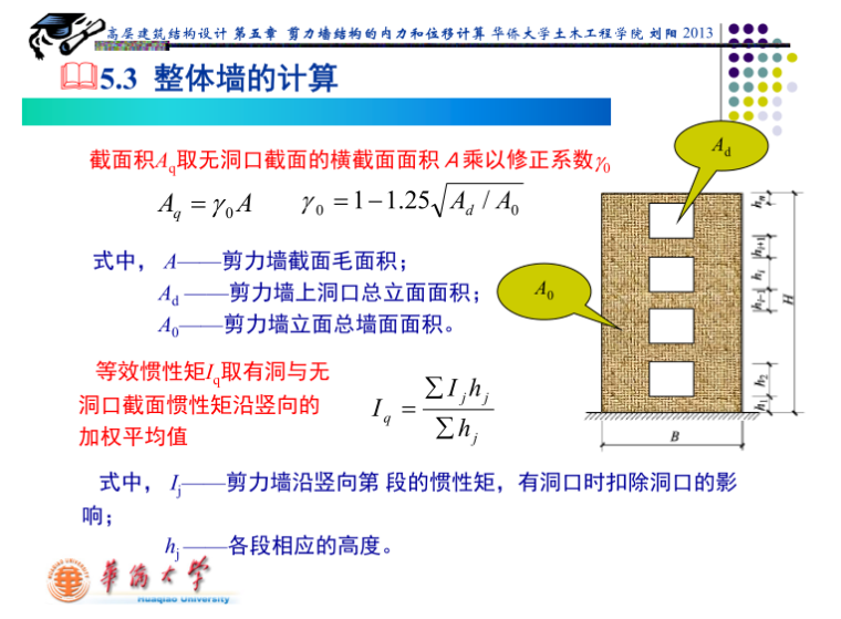 剪力墙结构的内力和位移计算（PDF，77页）_3