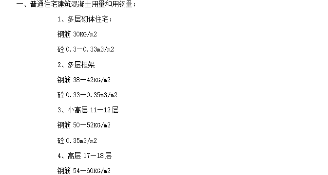 套定额之土建工程师应掌握的数据-普通住宅建筑混凝土用量和用钢量