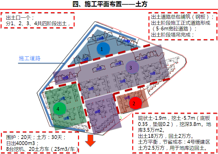 [知名地产]住宅楼项目工程管理策划（附多图）-施工平面布置——土方