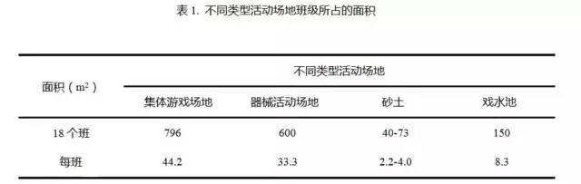 你需要知道的幼儿园景观设计法宝，责任大于天！_27