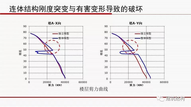 华东院总工周建龙：从抗震概念设计到基于破坏模式的设计_49