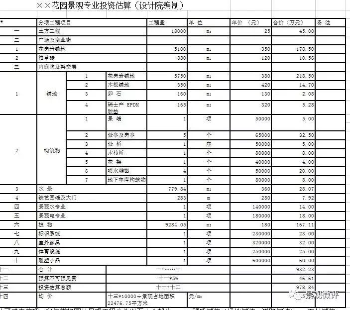 园林景观工程造价案例汇编_3