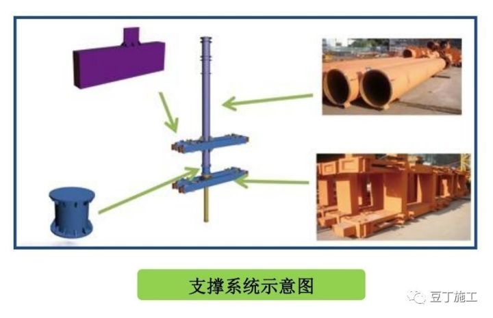 搞施工必须懂的24项施工技术和不能碰的13项“禁令 ”_35