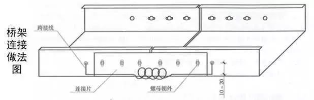 建筑机电安装工程细部做法，全不全？你自己看！_75