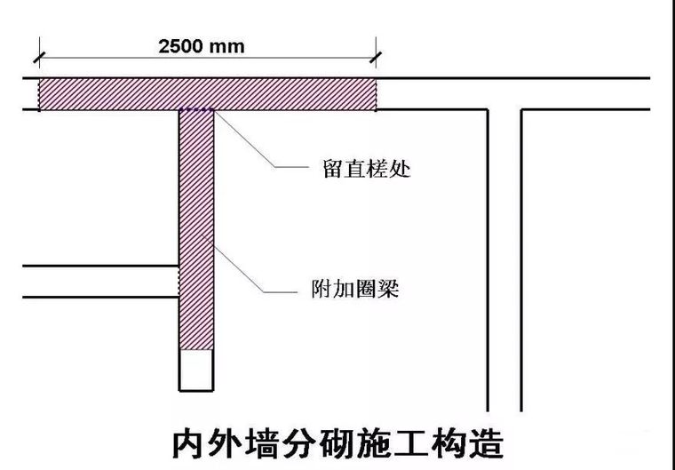 30个施工技术强制措施，你的项目做到了吗？_3