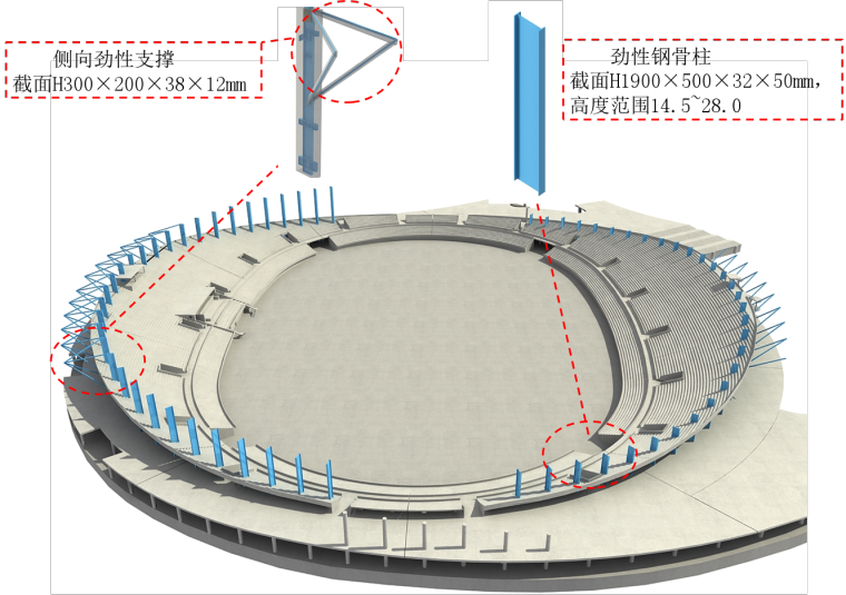 [蚌埠]体育中心钢结构施工技术标（256页）-06劲性钢结构示意图