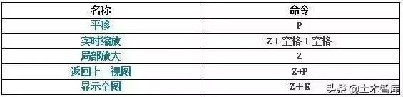 工程CAD快捷键和用法一次性全齐了，您可还满意？_6