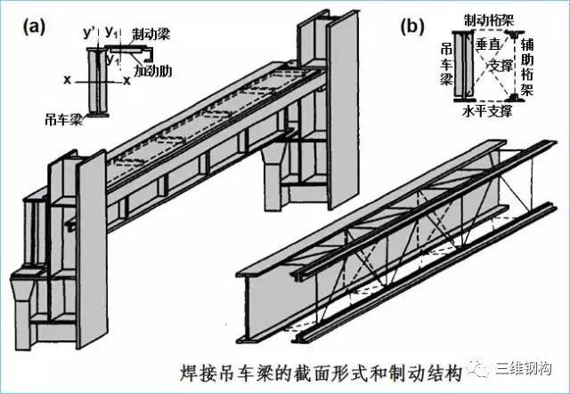 钢结构吊车梁厂房资料下载-钢结构厂房吊车梁的设计特点！