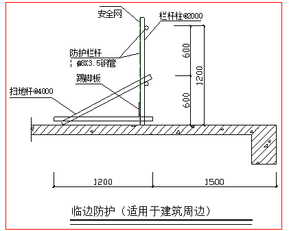 [阜阳]知名地产混凝土框架结构商业建筑防护专项施工方案-02临边防护