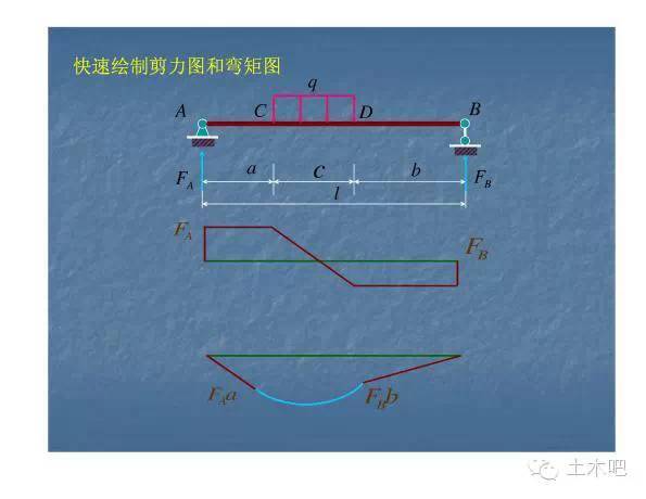 收藏：结构基本功之梁的内力图_11