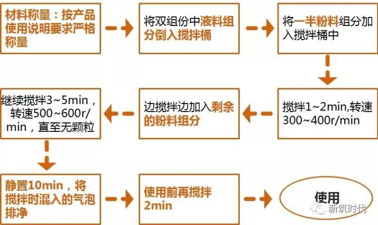 地下室防水、屋面防水、卫生间防水全套施工技术图集_29