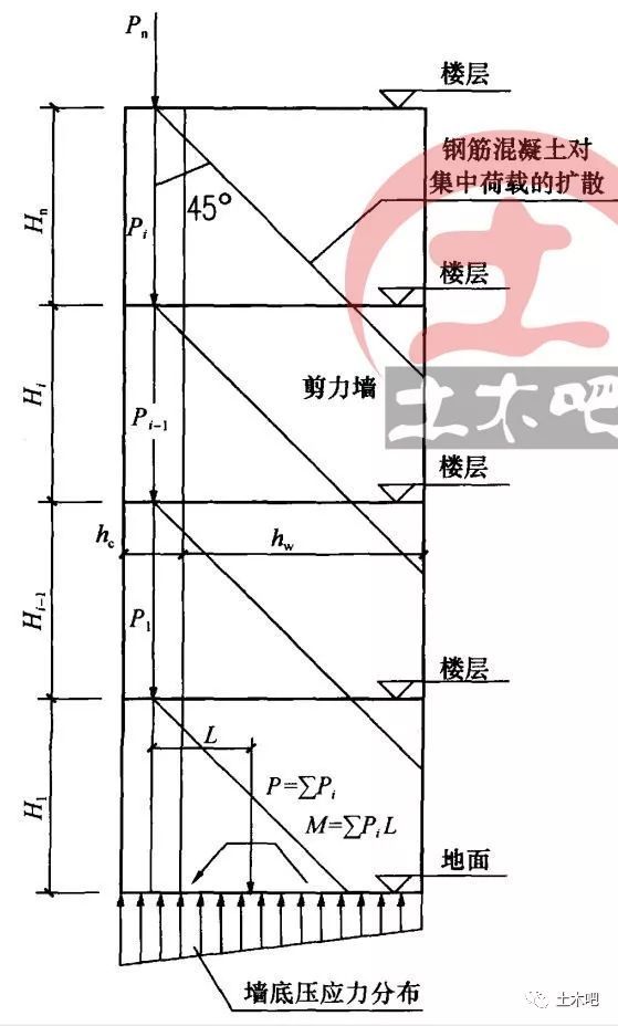 带端柱的剪力墙如何建模？_2