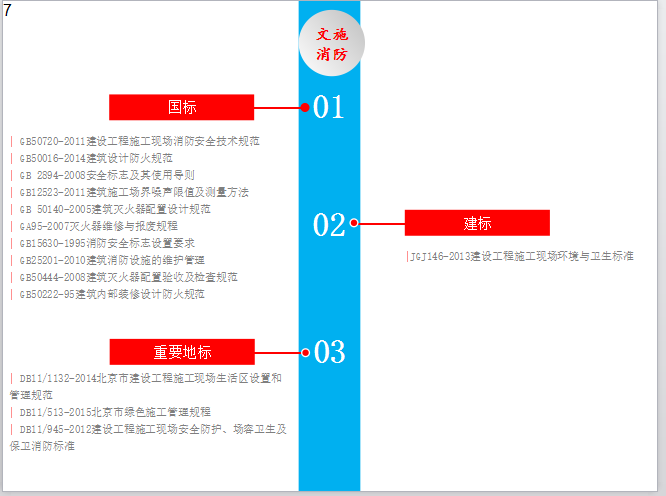 房地产项目安全培训参考资料-文施消防