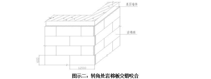 扩建项目外墙岩棉板施工方案_2