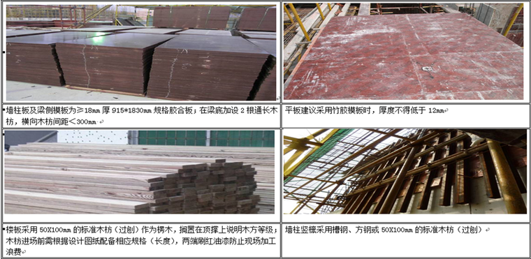模板集中配模工法资料下载-知名企业模板工程集中配模作业交流PPT