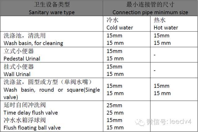 希尔顿酒店给排水系统（上）_15