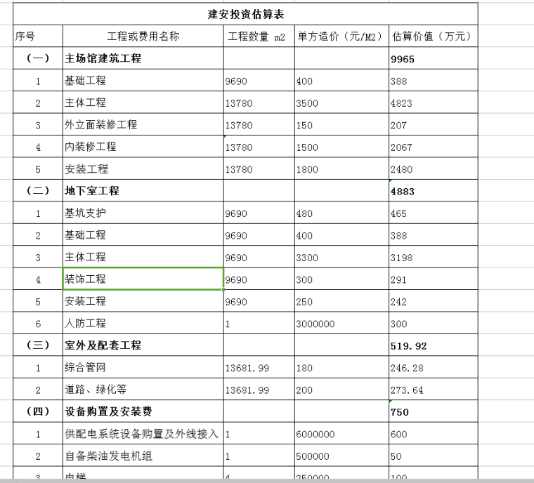 污水处理厂工程投资估算表资料下载-投资估算表excel版