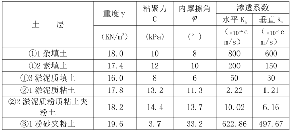 深基坑支护方案毕业设计资料下载-毕业设计深基坑支护计算书（PDF，165页）