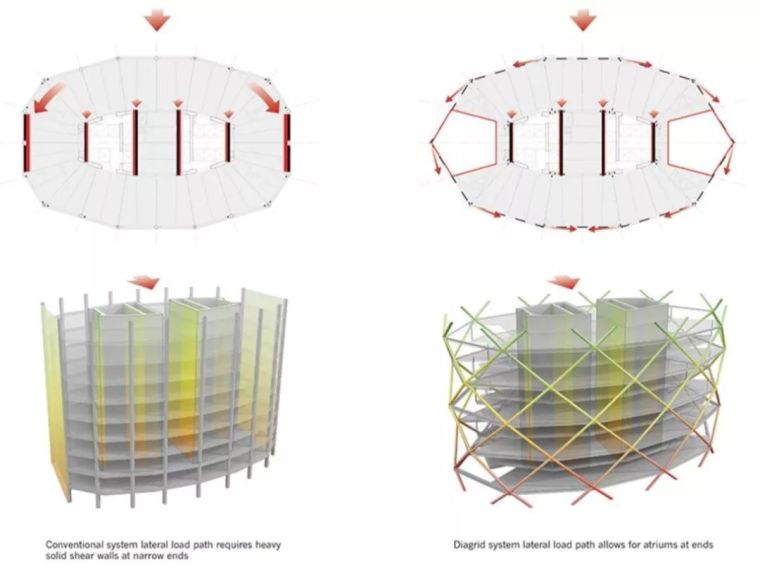 超高层不止框筒--斜交网格结构 Diagrid Structure_23