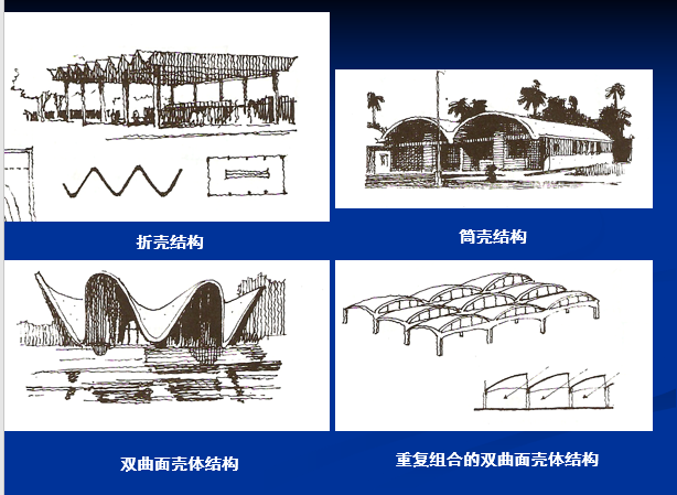 建筑结构与构造（ppt，402页）-壳体结构