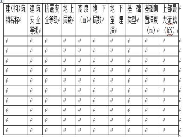 贵州岩土工程地质勘察报告资料下载-常见岩土工程勘察报告提纲Word版（共16页）