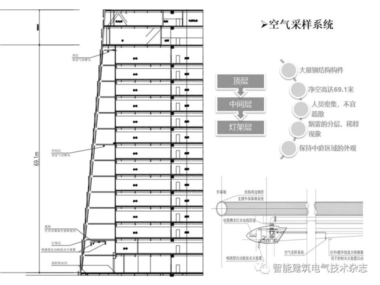 PPT分享|上海中心大厦智能化系统介绍_30