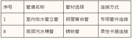 人防给排水工程安装实施方案_5