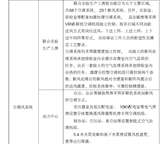 上海烟草集团浦东科技园区建设项目暖通工程专项施工方案_2