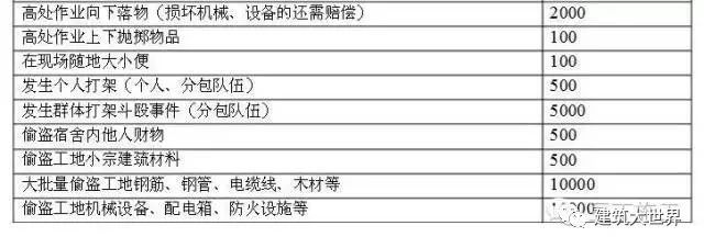 施工人员入场安全教育都做点啥_2