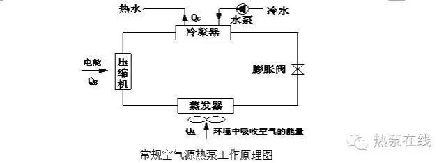 家用空气源热泵三联供系统方案设计及案例分析_2