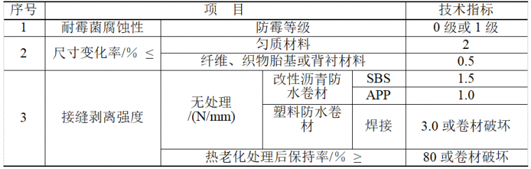 住建部要求，防水技术与围护结构节能得这么干，你们施工做到了吗_12