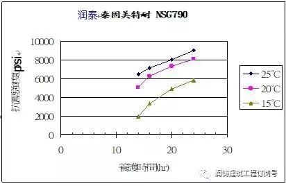 装配式建筑竖向结构连接质量的确保与施工工艺_11