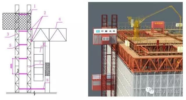 直爬梯钢平台资料下载-用这种双标准节施工电梯可直登顶模平台，施工快捷、效率高